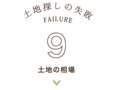 土地の相場