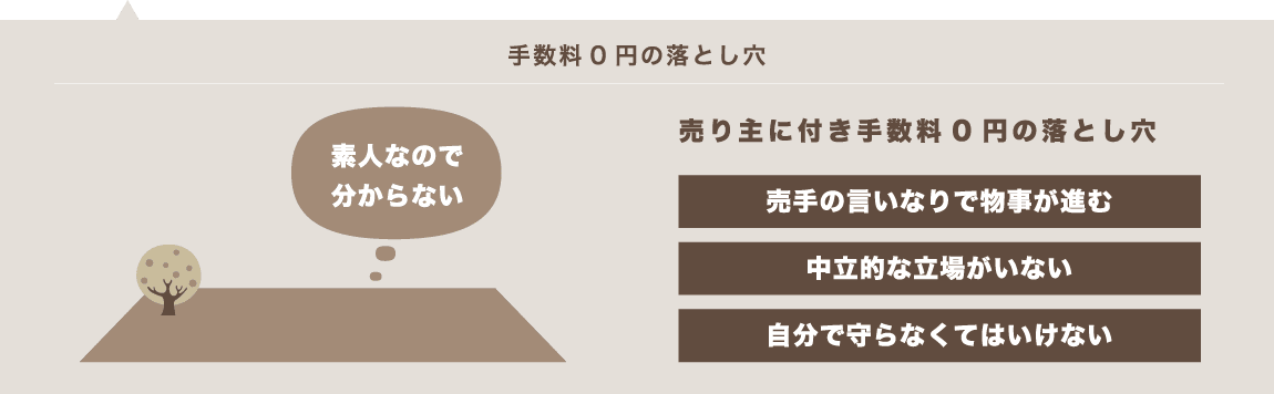 売り主に付き手数料0円の落とし穴