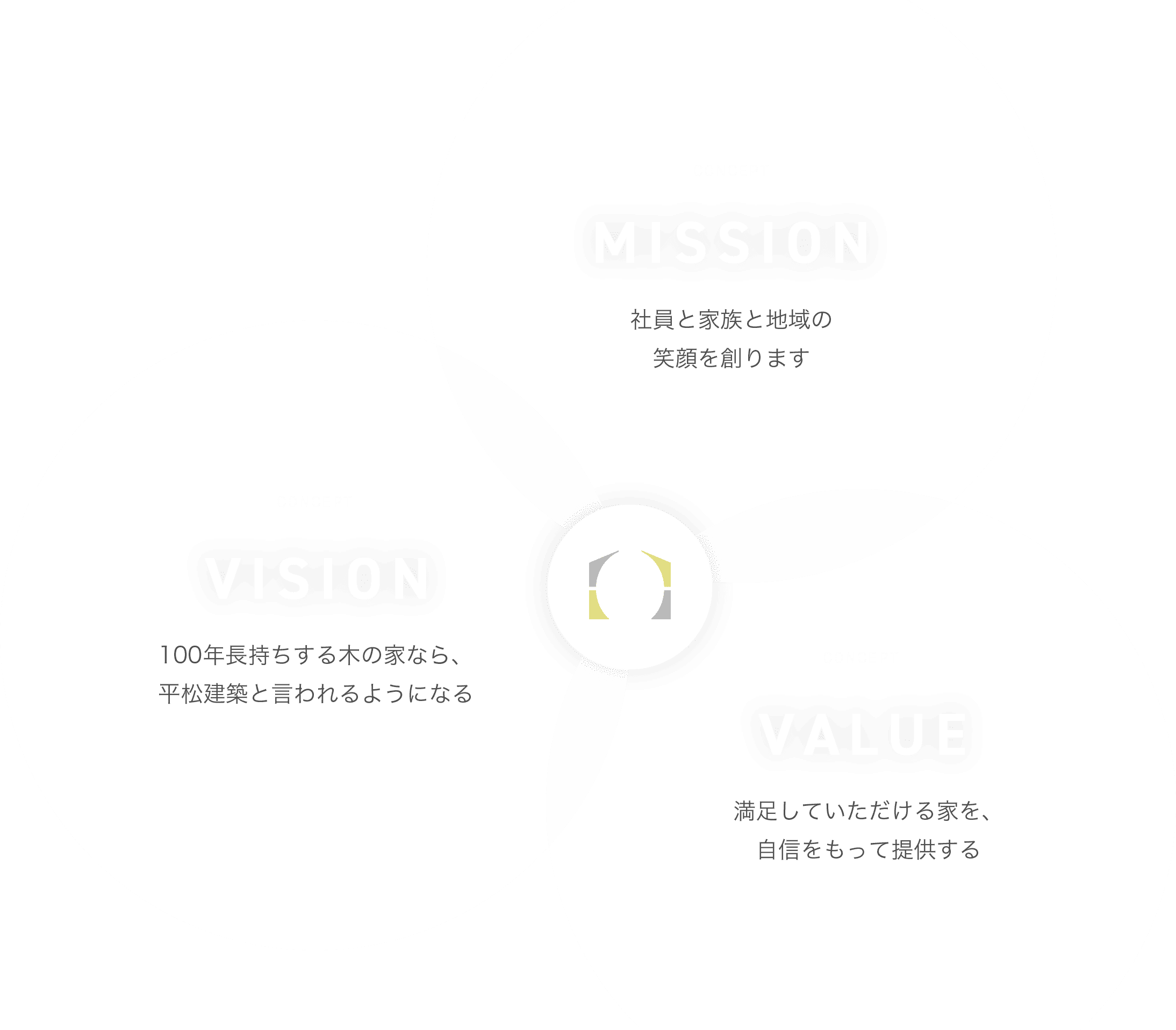 MISSION VISION VALUE