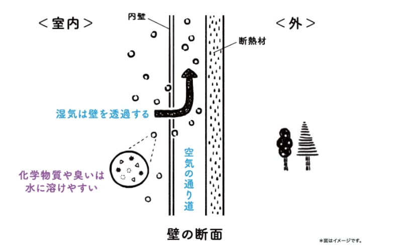 耐震部材：コーチパネル