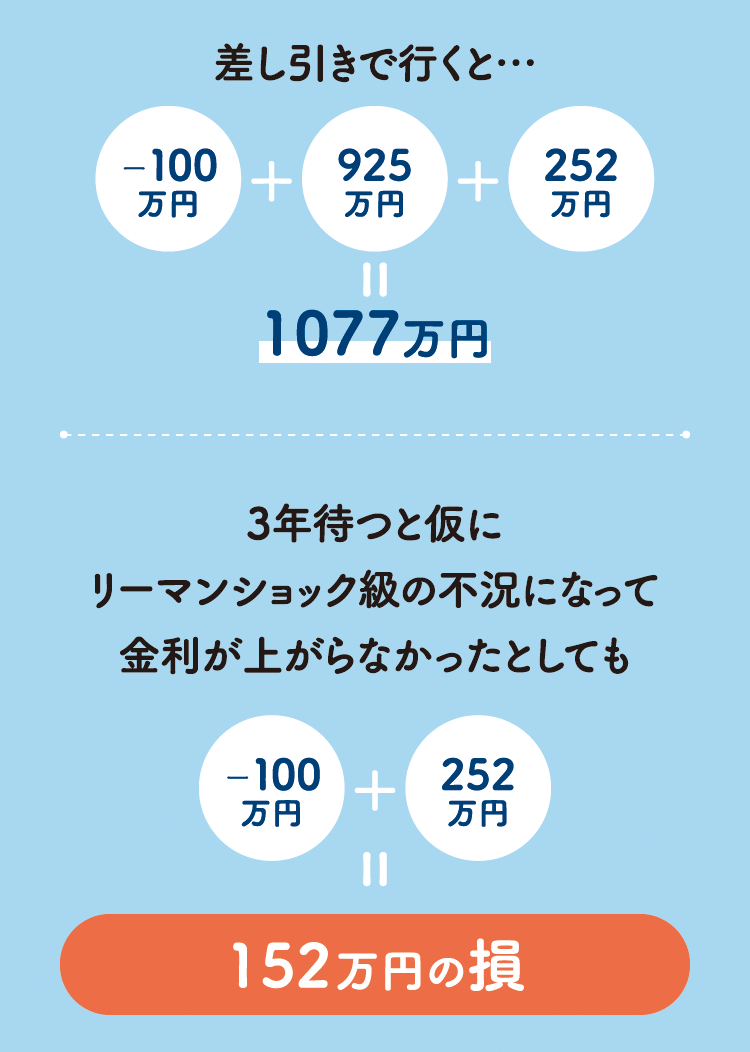 コストまとめ