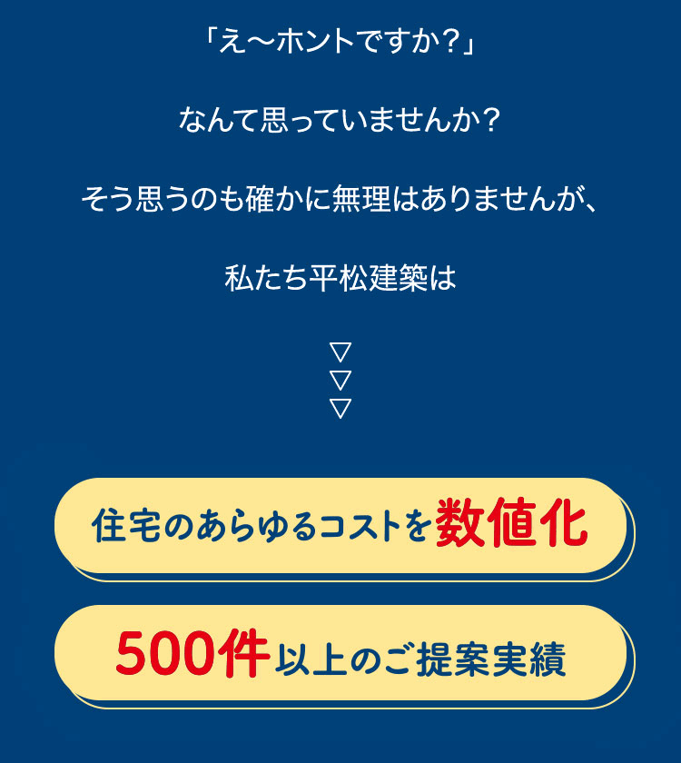 「え～ホントですか？」なんて思っていませんか？そう思うのも確かに無理はありませんが、私たち平松建築は住宅のあらゆるコストを数値化　500件以上の実績