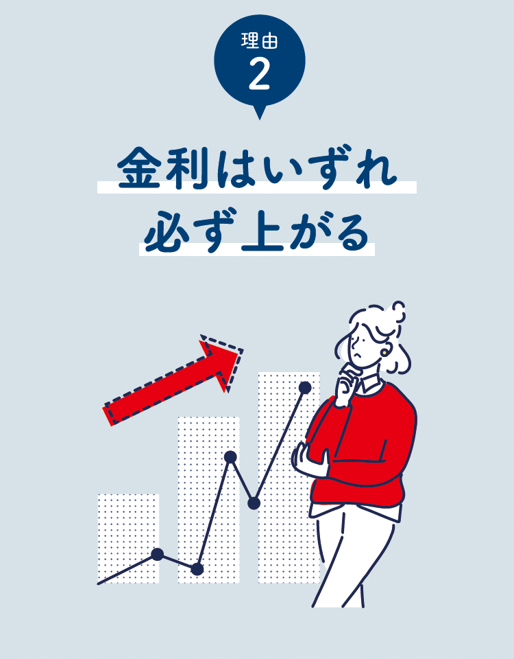 理由2　金利はいずれ必ず上がる