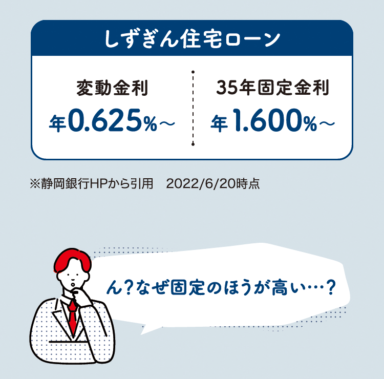 ん？なぜ固定のほうが高い…？