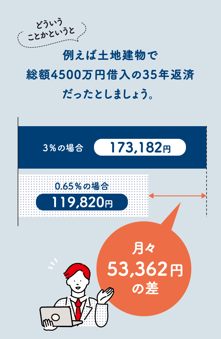 どういうことかというと…