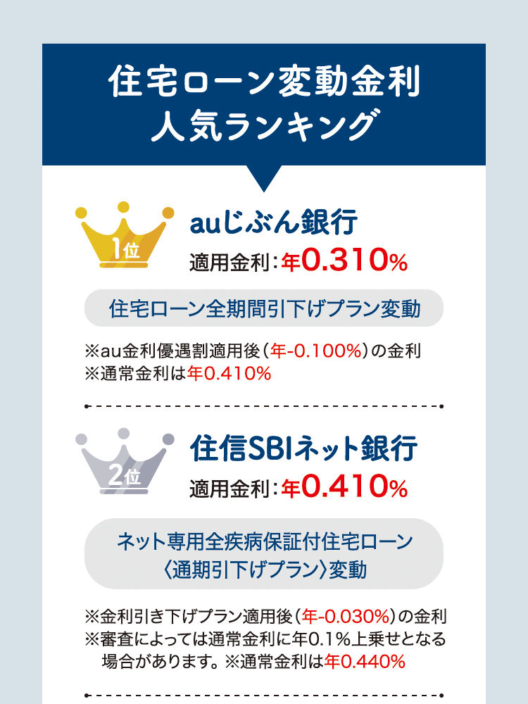 住宅ローン変動金利人気ランキング
