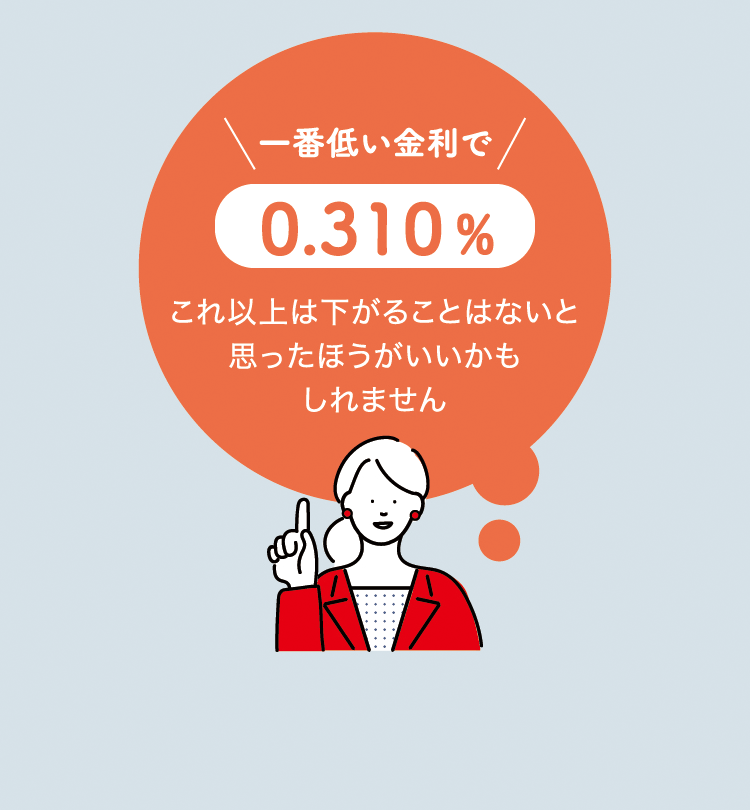 住宅ローン金利の推移（店頭表示金利）