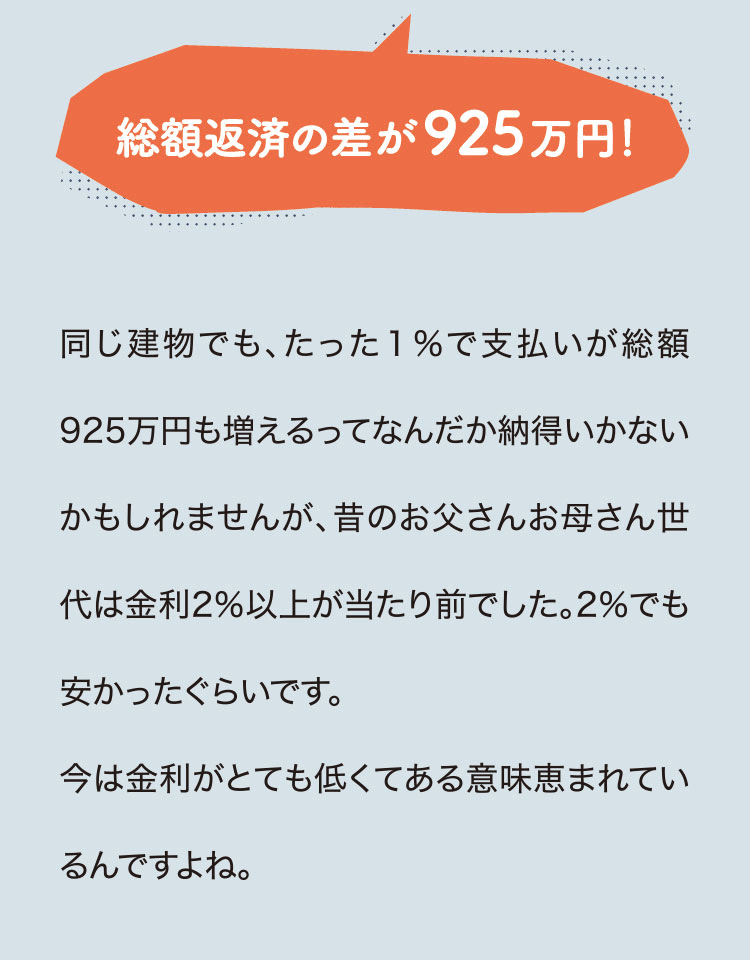 4500万円借入35年返済の場合　総額返済の差が925万円！　