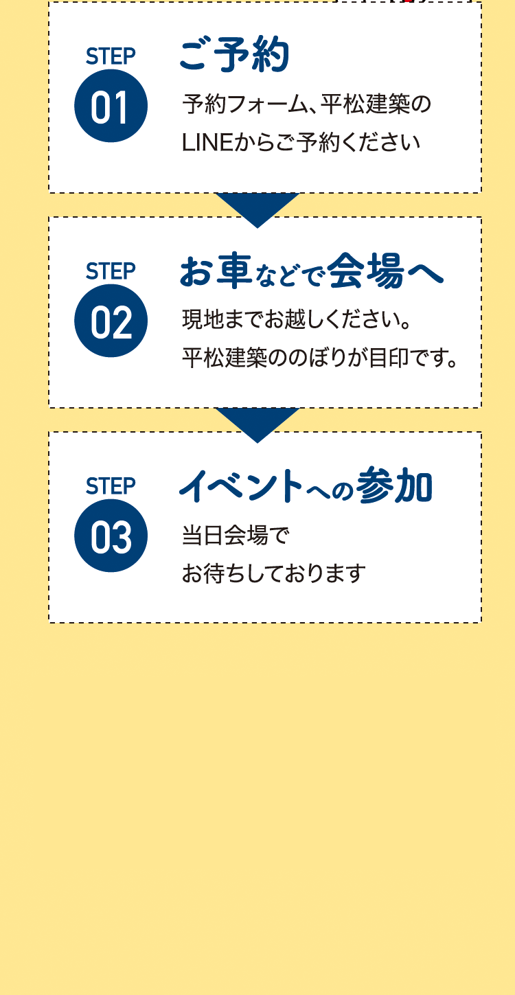 STEP1ご予約　STEP2お車などで会場へ　STEP3イベントへの参加