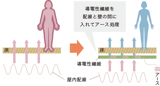 オールアース