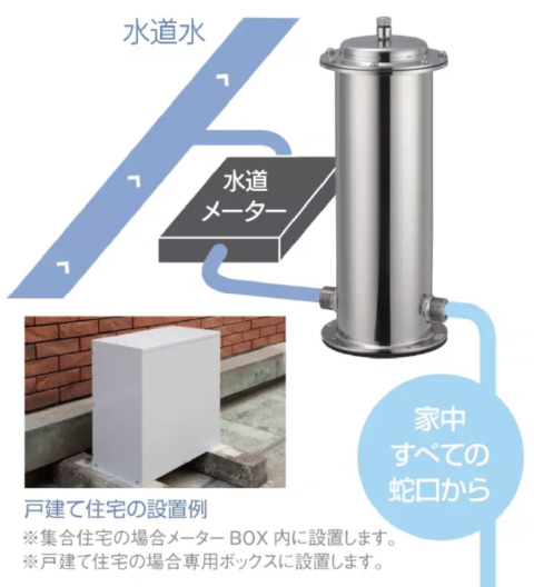 セントラル浄水器