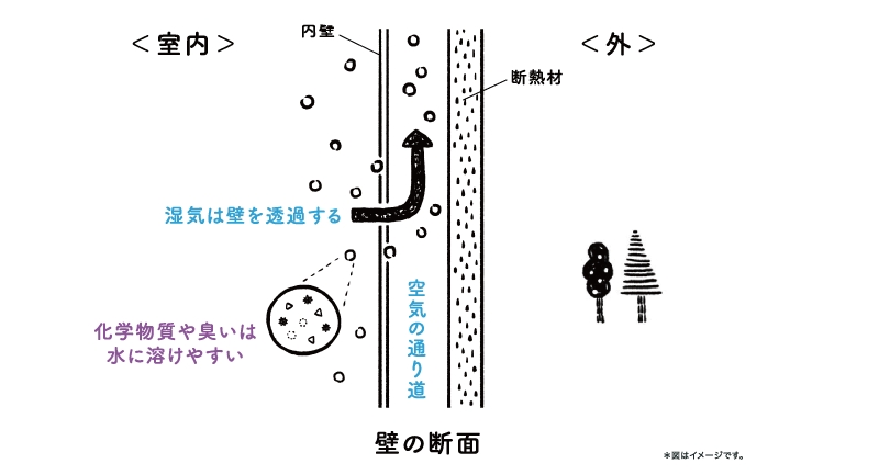 形状記憶合金