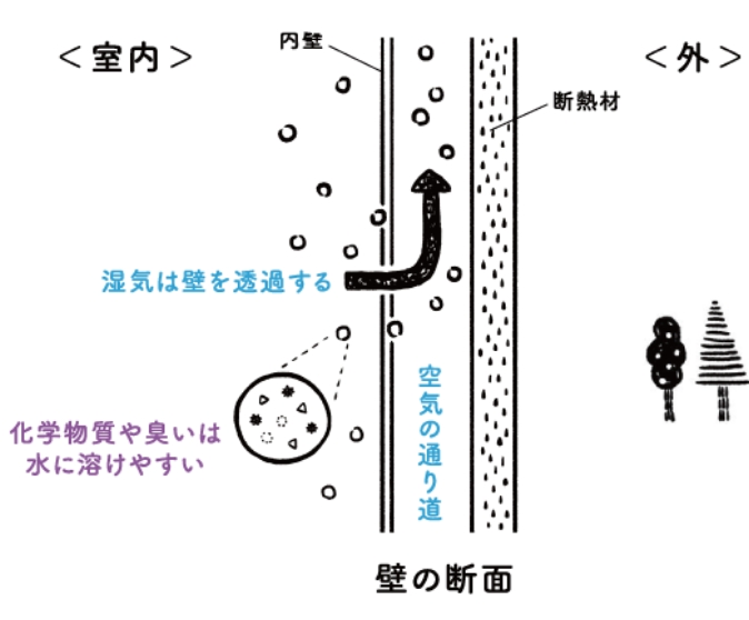 形状記憶合金